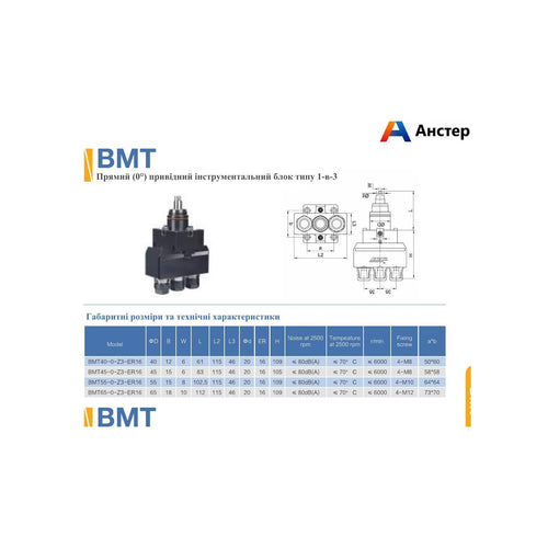 BMT кутовий (90°) привідний блок типу «1 в 3»