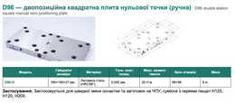 D96 — двопозиційна квадратна плита нульової точки (ручна)