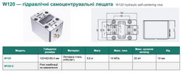 W120 — гідравлічні самоцентрувальні лещата