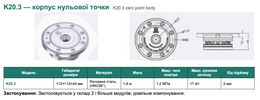 K20.3 — корпус нульової точки