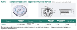 K20.3 — автоматизований корпус нульової точки