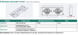 K20.3 — 2-базова нульова точка