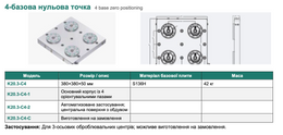 K20.3 — 4-базова нульова точка