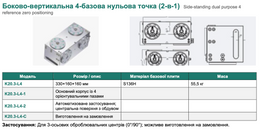 K20.3 — Боково-вертикальна 4-базова нульова точка (2-в-1)