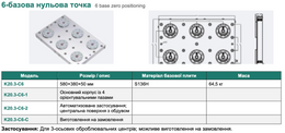 K20.3 — 6-базова нульова точка