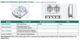 K20.3 — Кругла 2-базова нульова точка