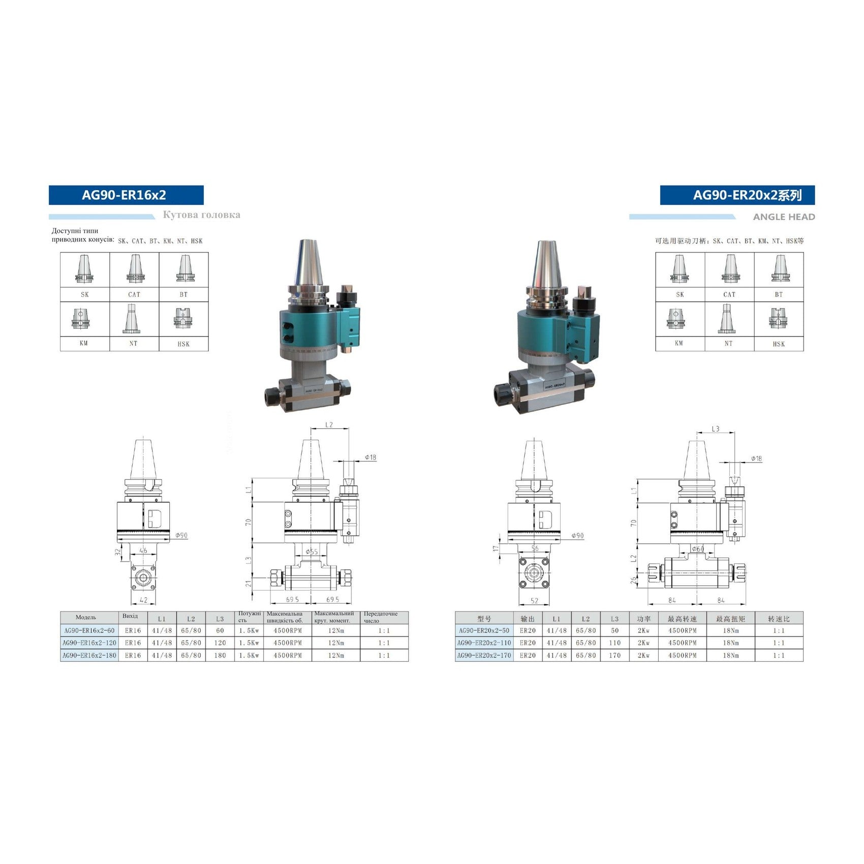 Кутова головка AG90-ER16X2 — каталожна сторінка з кресленням і таблицею