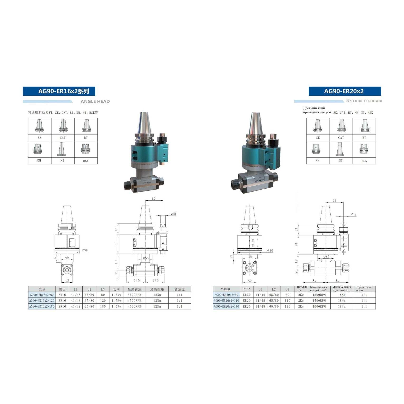 Кутова головка AG90-ER20X2 — каталожна сторінка з кресленням і таблицею