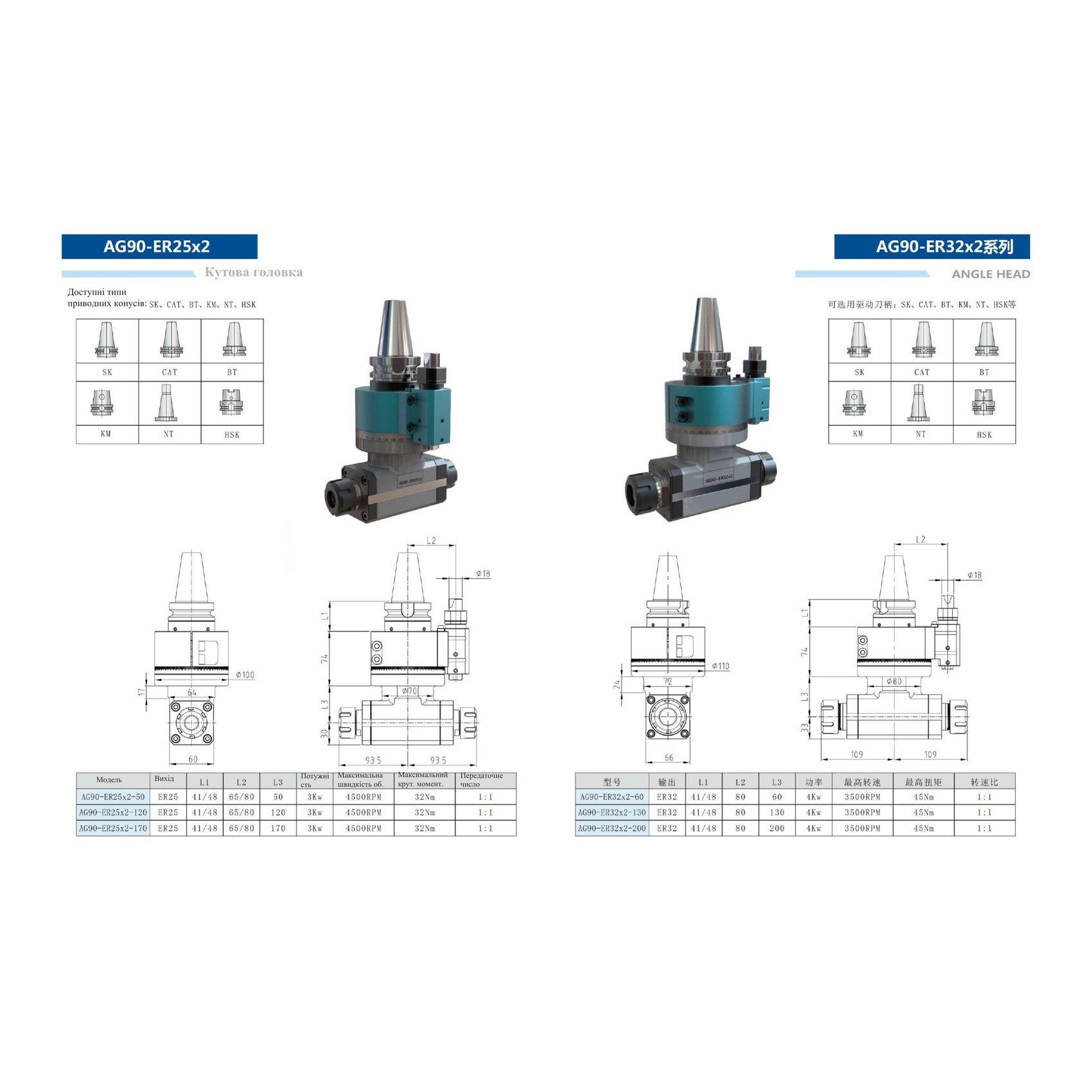 Кутова головка AG90-ER25X2 — каталожна сторінка з кресленням і таблицею