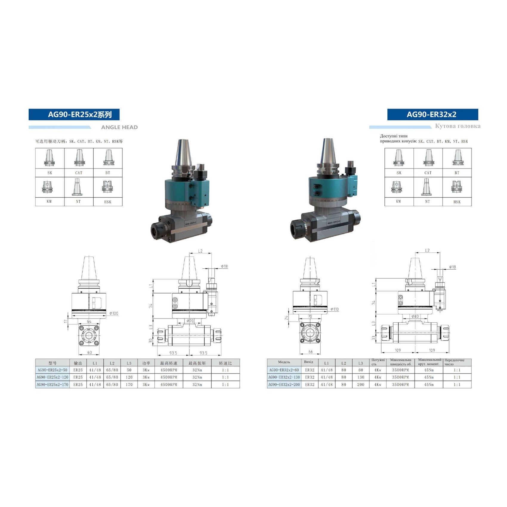 Кутова головка AG90-ER32X2 — каталожна сторінка з кресленням і таблицею