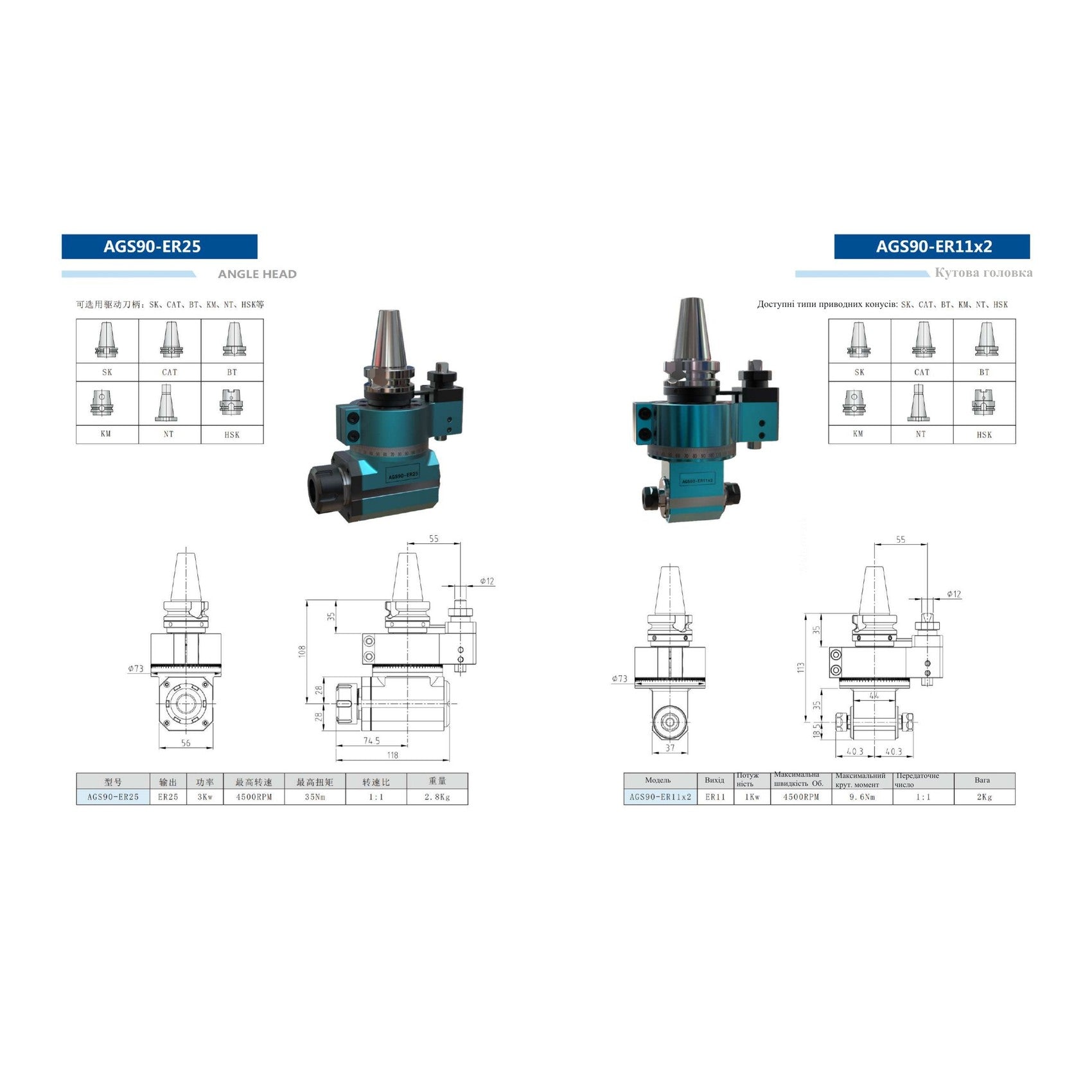 Кутова головка AGS90-ER11X2 — каталожна сторінка з кресленням і таблицею