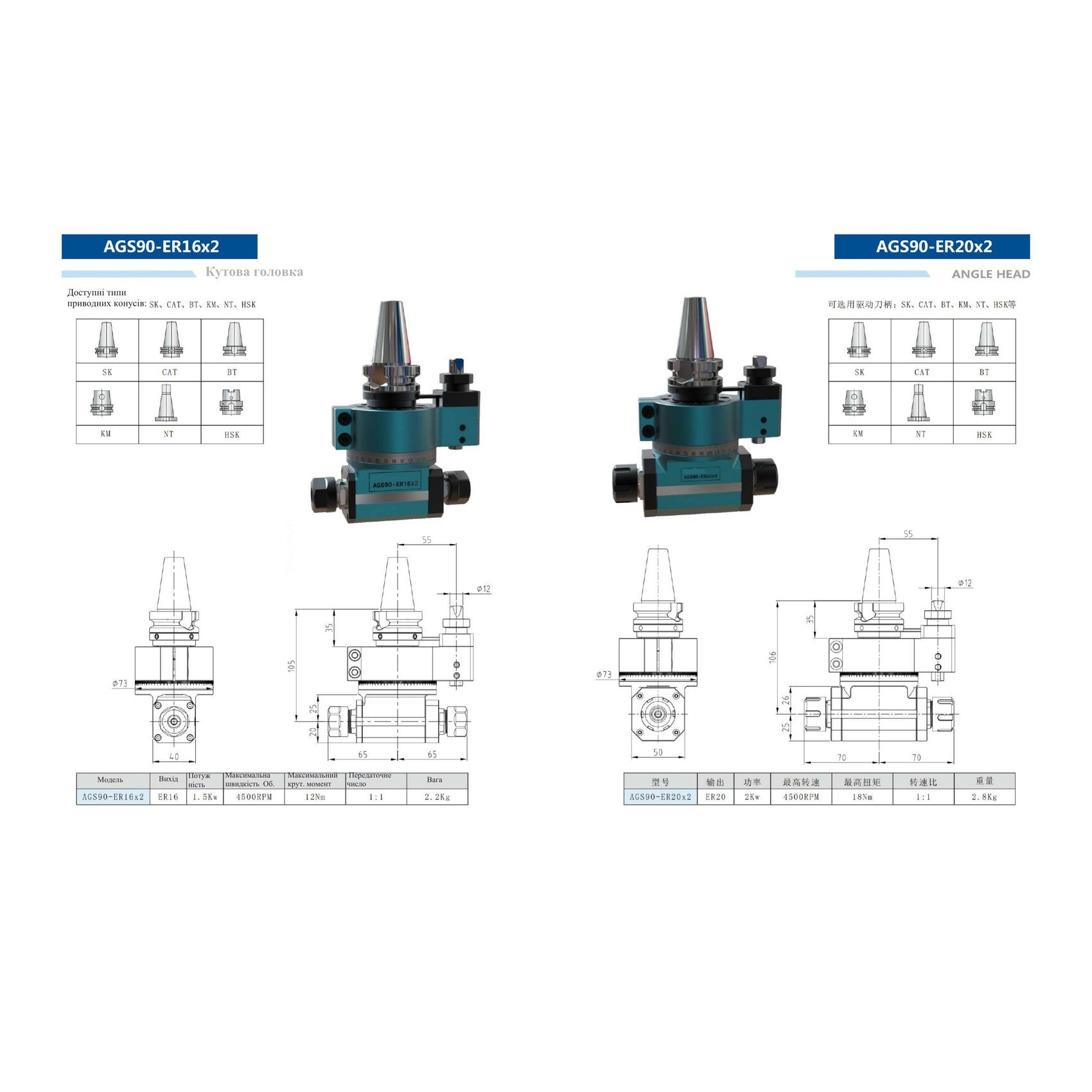 Кутова головка AGS90-ER16X2 — каталожна сторінка з кресленням і таблицею