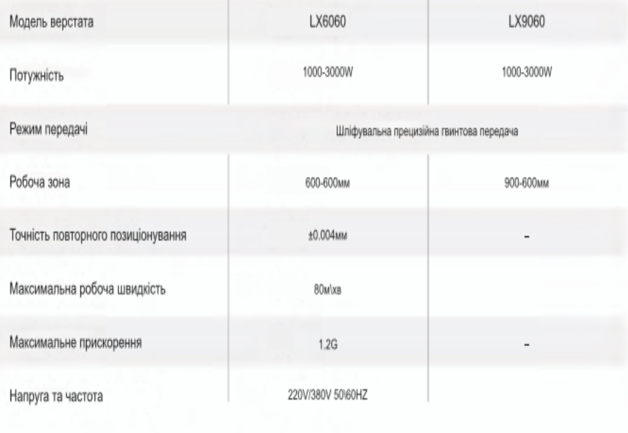 Технічні характеристики верстата G серії