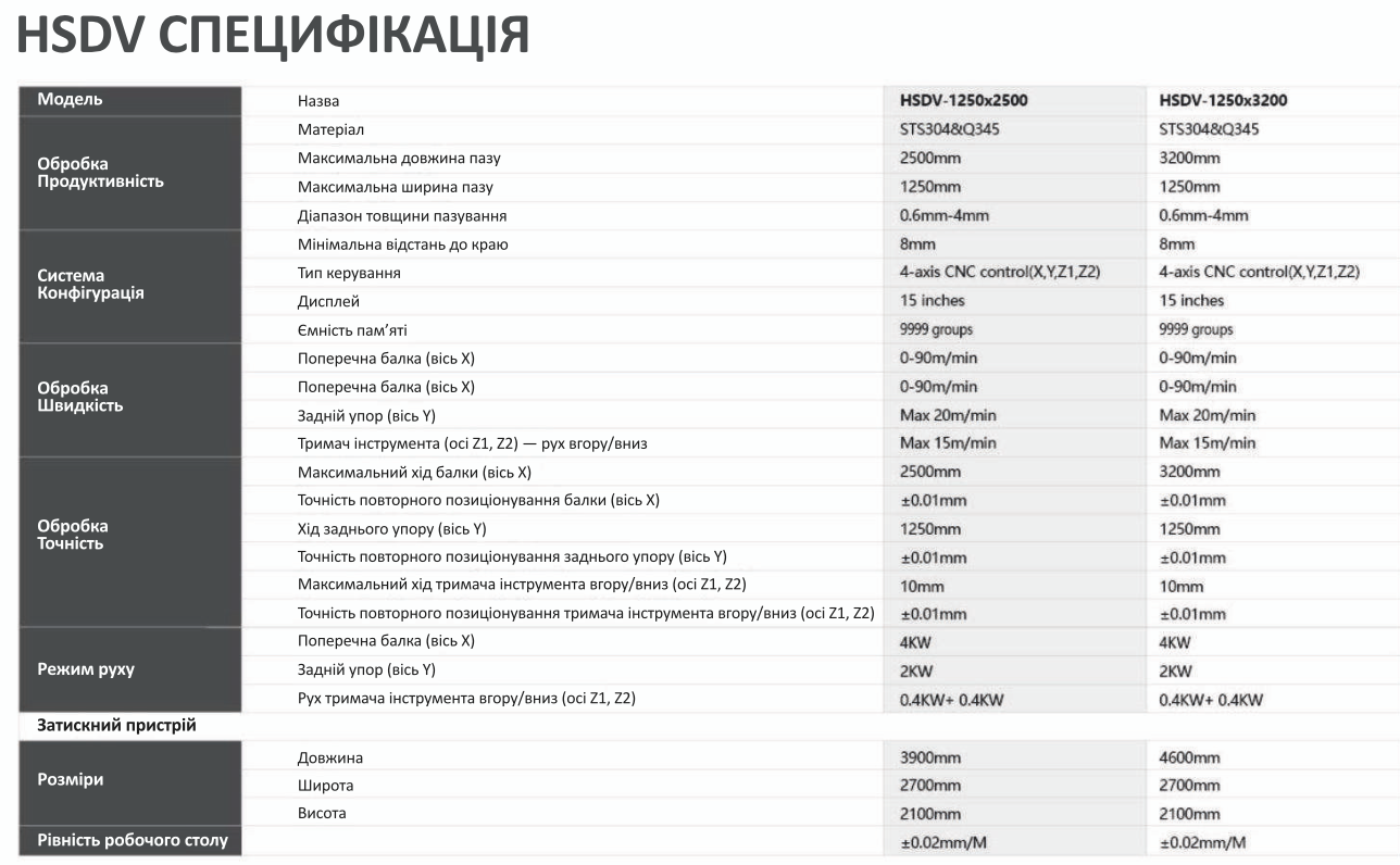 HSDV технічні характеристики