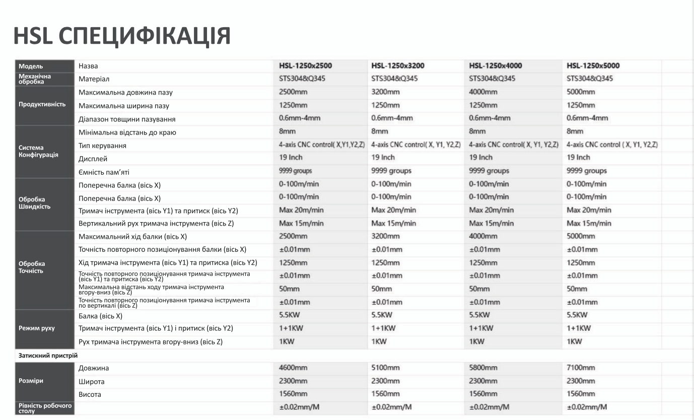 HSL технічні характеристики