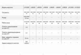 Волоконно-лазерний різальний верстат надвеликих форматів LD серії