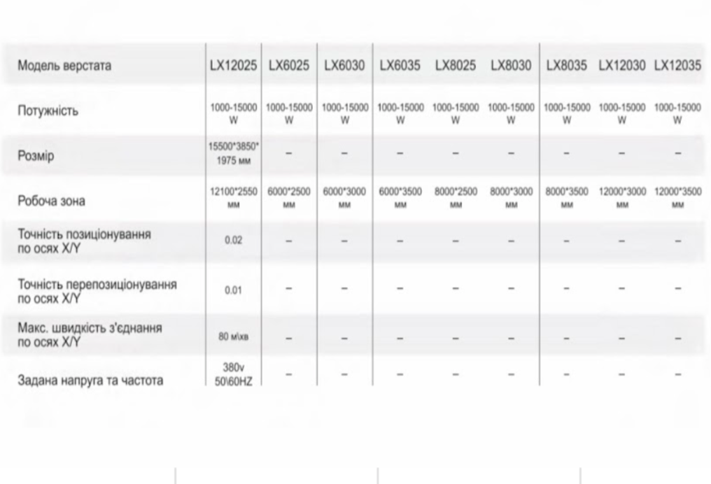 Технічні характеристики верстата LD серії
