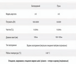 Волоконно-лазерний очисний верстат LXC серії