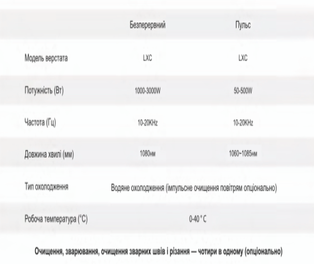 Технічні характеристики очисного верстата LXC серії