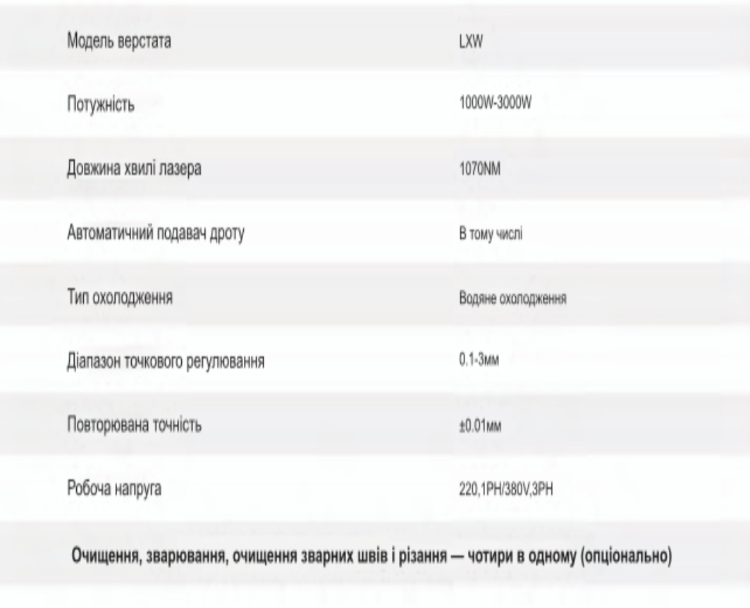 Технічні характеристики лазерного наплавлювального верстата LXW серії