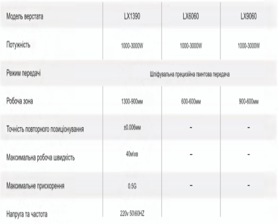 Технічні характеристики верстата M серії