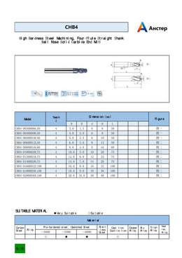 Фрезерний інструмент CHB4