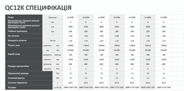 Стрижальна машина QC12K
