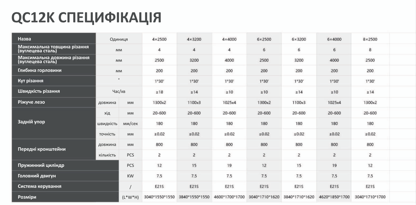 QC12K технічні характеристики