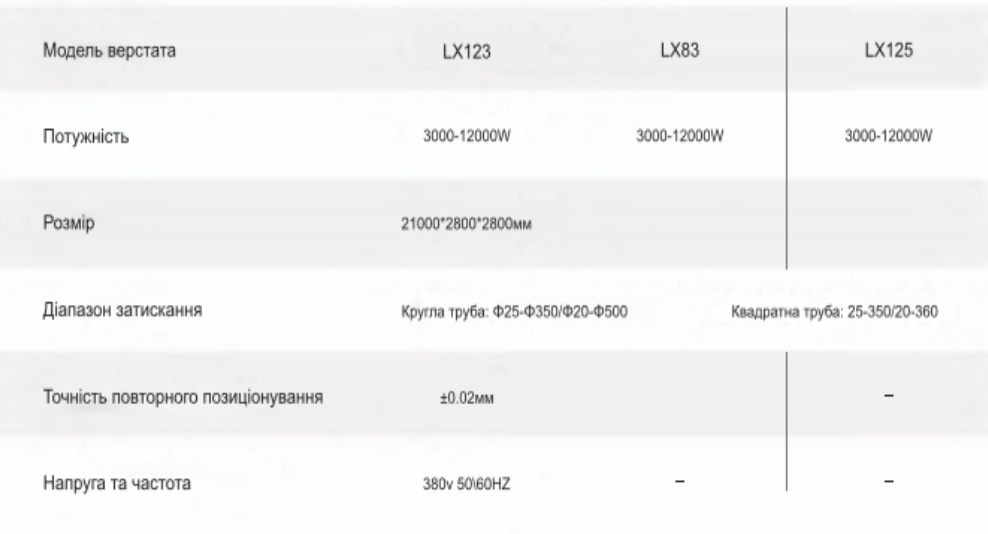 Технічні характеристики верстата TIV серії