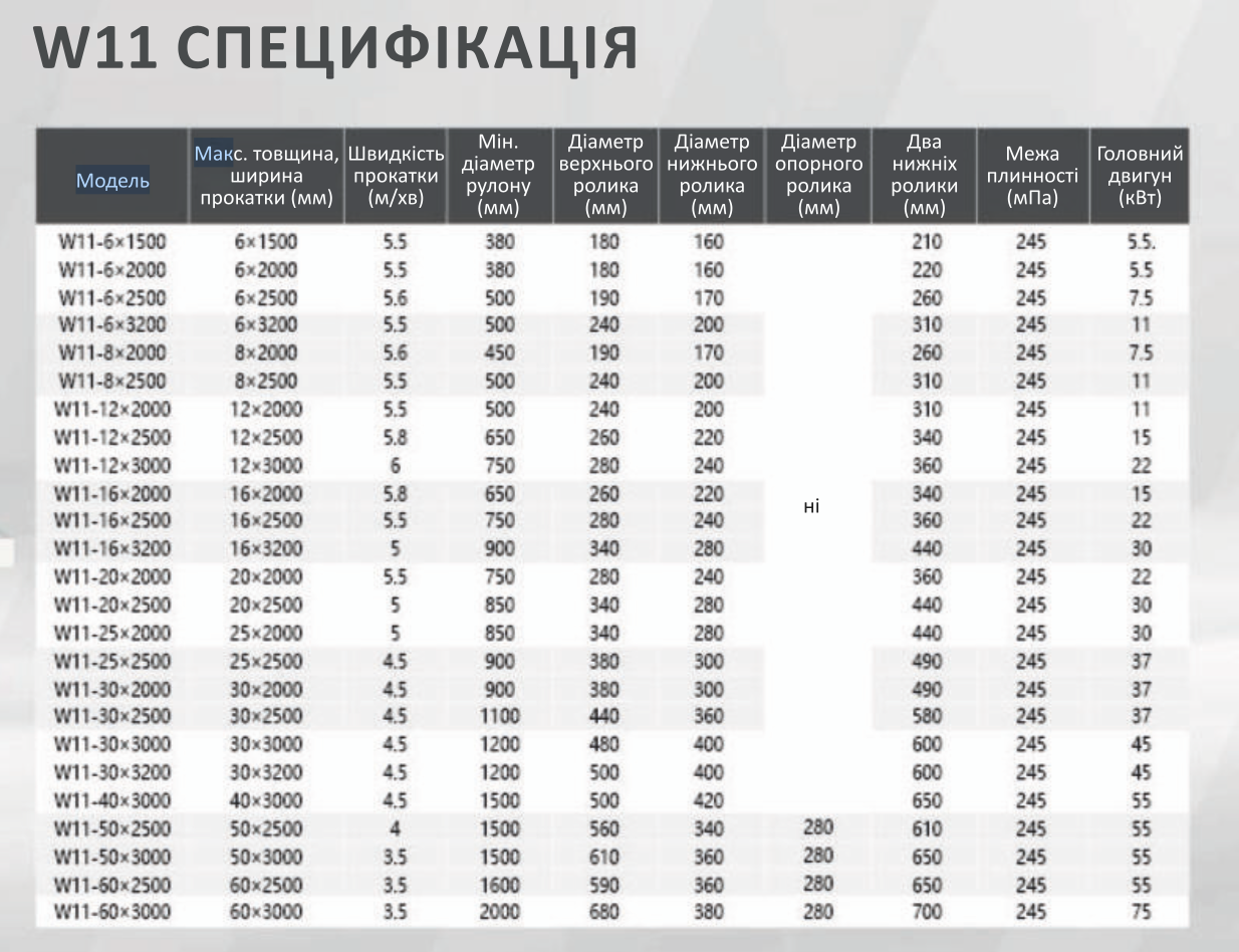 W11 технічні характеристики