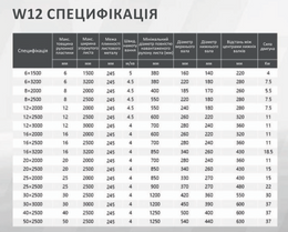 Вальцювальний верстат із чотирьма валками W12